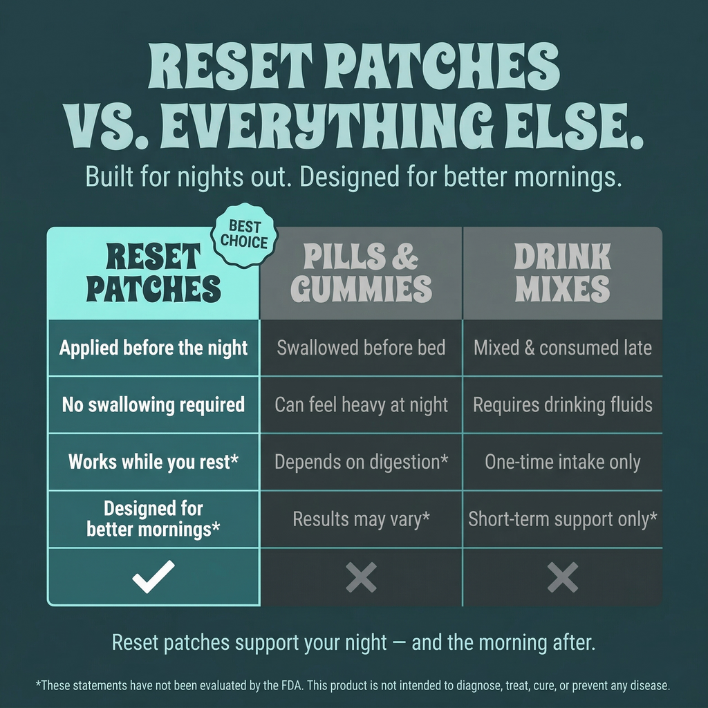 Homi Wellness Reset Patches — 30 Patches