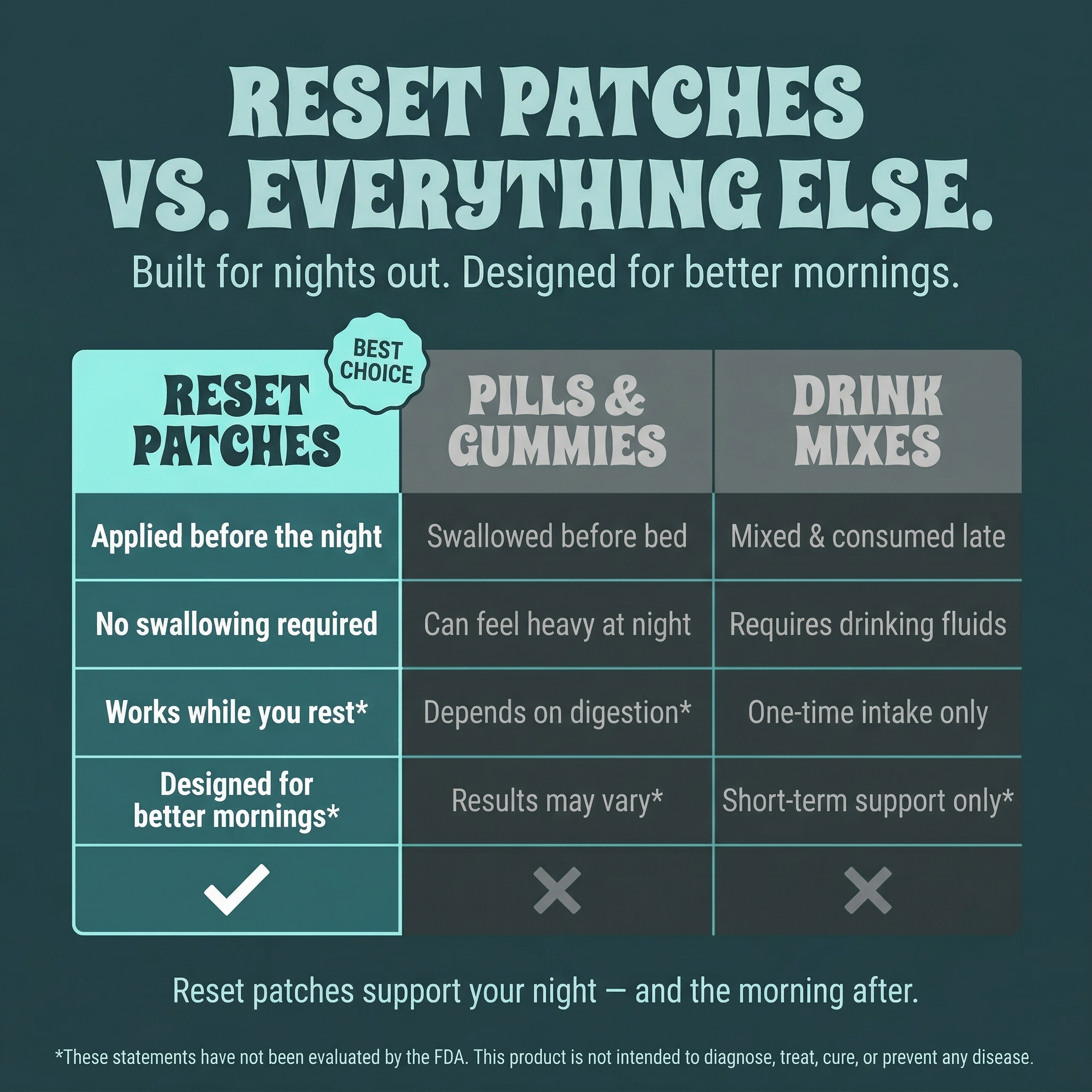 Homi Wellness Reset Patches — 30 Patches